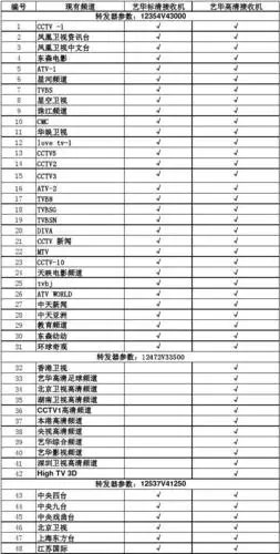 免费文档 所有分类 it/计算机 计算机硬件及网络 副本艺华节目表(1-5)
