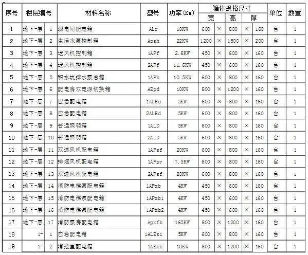 兰州照明配电箱厂家,照明配电箱尺寸