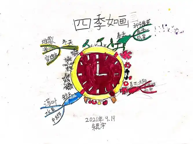 秋季班思维导图——第三节课四季如画