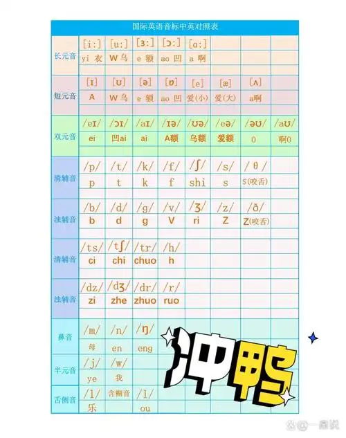 国际音标发音中英对照表