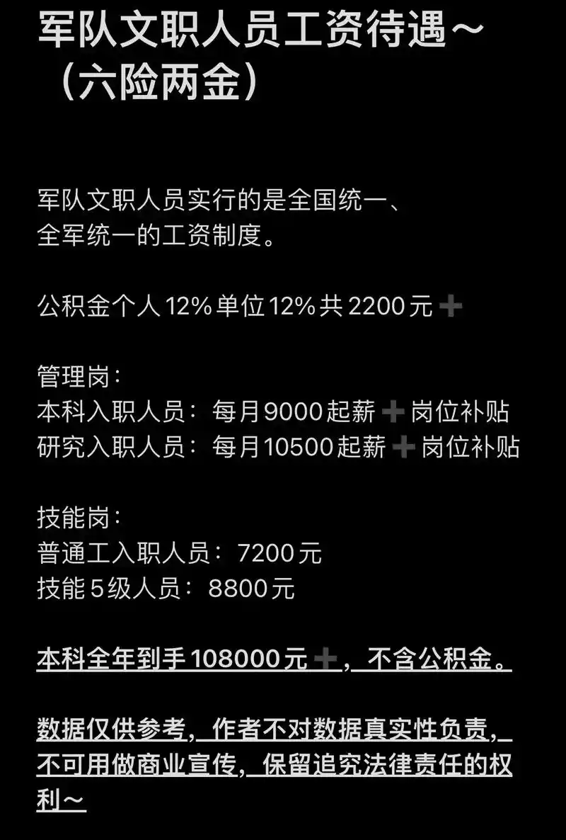 年薪十万77之军队文职工资来啦~科技兴军,人才强军! 宝子们, - 抖音