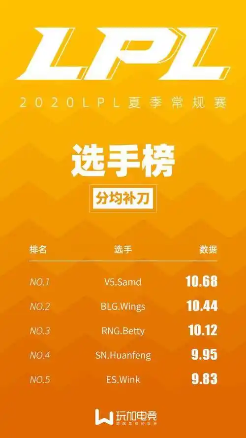 国产adc牌面 jackeylove霸占三项数据榜首_伤害