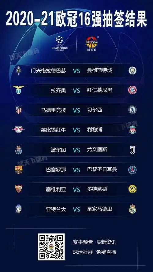 2020-21欧冠1/8决赛完整赛程时间表一览