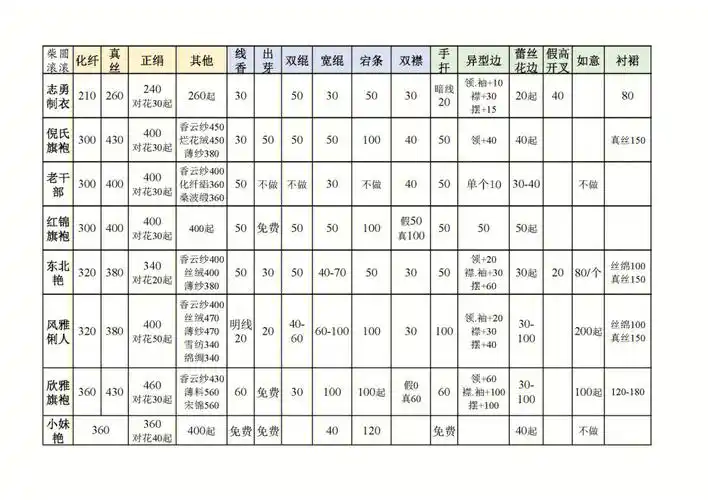 旗袍裁缝价目表合集