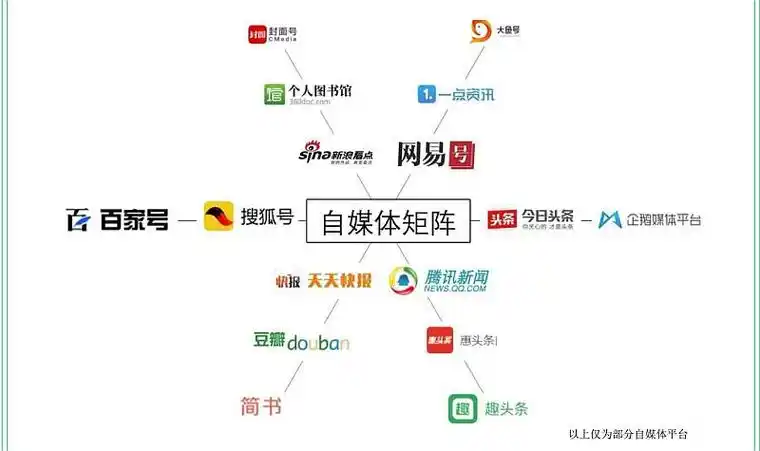 澜鲸影视传媒全国自媒体代运营写手团,开启自媒体矩阵模式