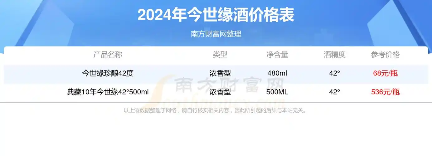 2024今世缘酒价格多少钱一瓶今世缘酒价格表