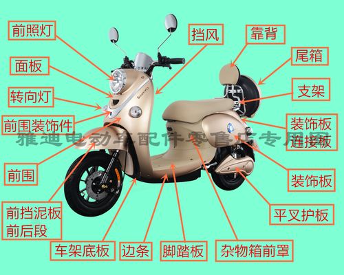 雅迪米兰配件 电摩m-米兰全车塑件 米兰配件 原厂正品配件