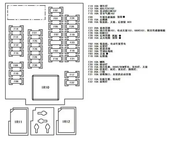 宝马3系示宽灯保险丝;帝豪宝马3系保险丝对照
