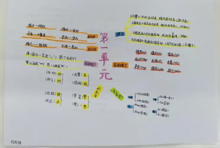 五年级上册语文课文思维导图