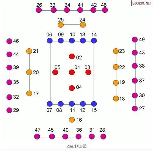八卦49数字对应图第1页