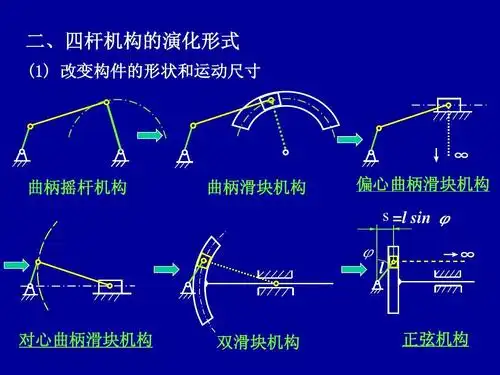 平面四杆机构的基本形式及其演化ppt(最新)