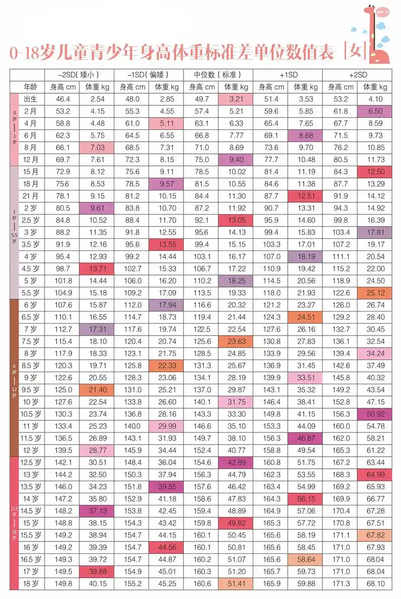 12岁女孩的标准身高体重是多少?这六种运动助力长高!