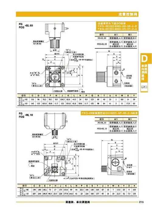 yuken日本油研 进口调速阀,单向调速阀 有压力和温度补偿型 原装