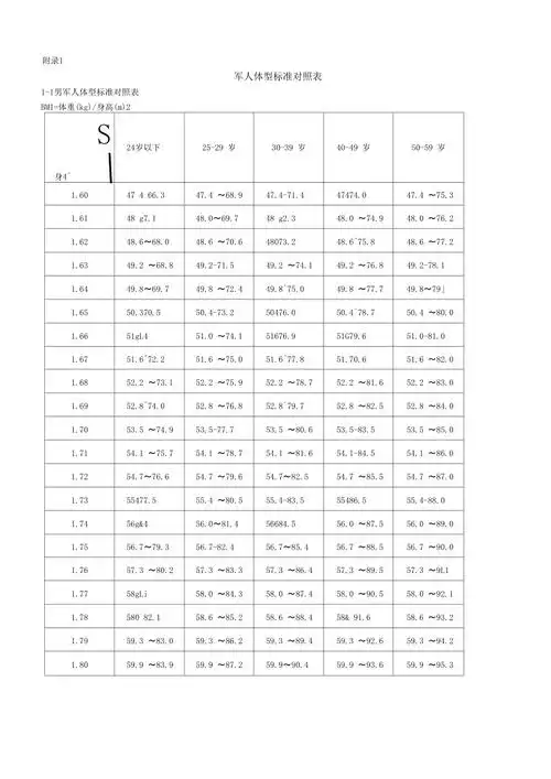 军人体型标准对照表