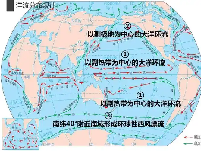 2.1 世界海洋表层洋流的分布