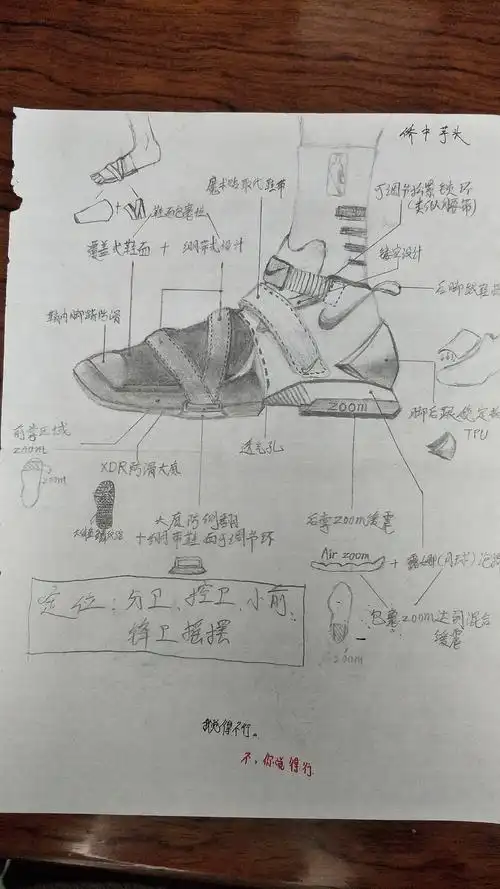 球鞋手稿|服装|鞋履设计|侨中阿寺_原创作品-站酷(zcool)