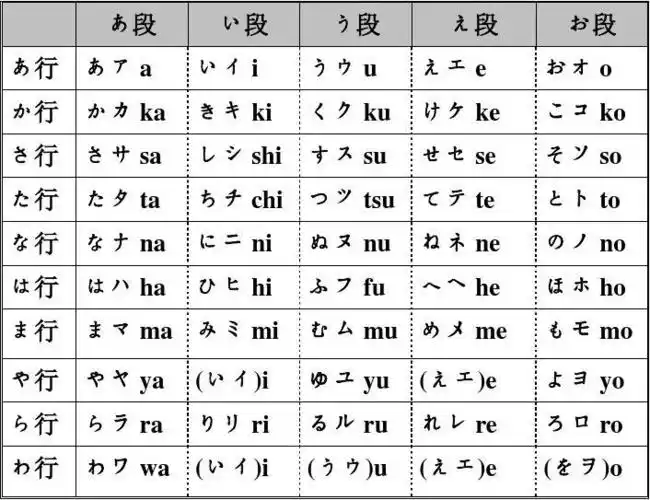 日语五十音图加打字拼音