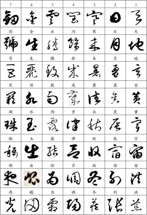 千字文名家草书字帖_word文档免费下载_文档大全