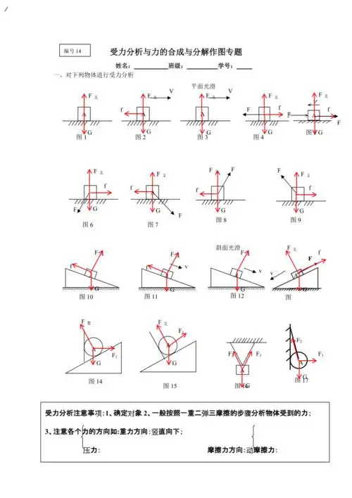 受力分析与力的合成与分解作图专题