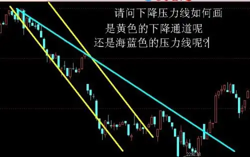 下降通道就在海蓝色前面出现买点请问股民朋友如何正确的画出趋势线