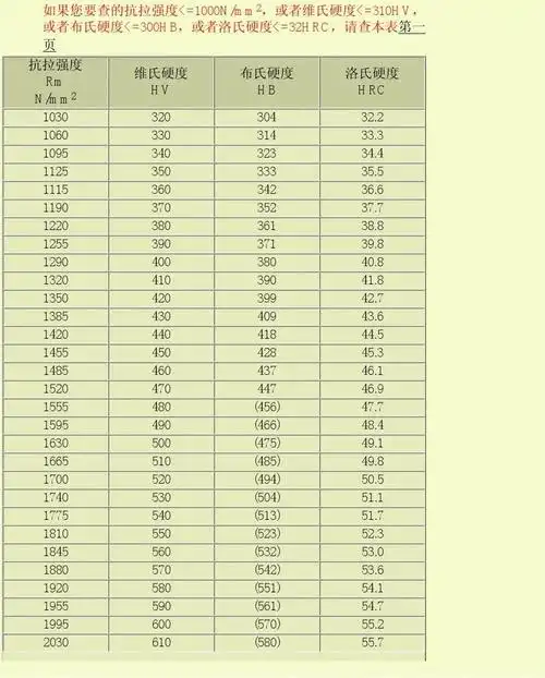 硬度对照表2