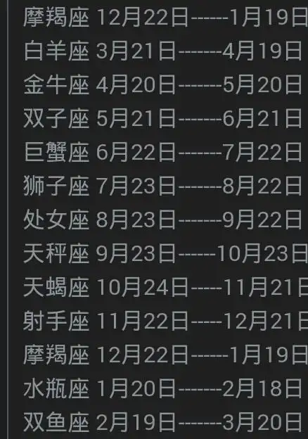 十二星座正确顺序是什么?