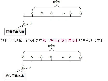 普通年金现值与预付年金现值的区别_正保会计网校论坛