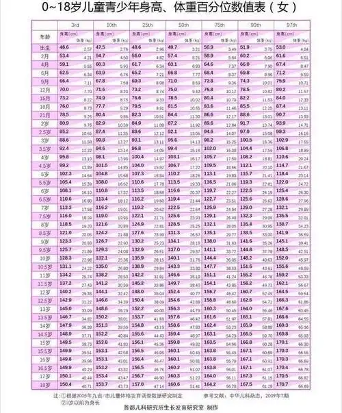 田亮12岁女儿森碟身高近170除了遗传后天促进孩子长高靠啥