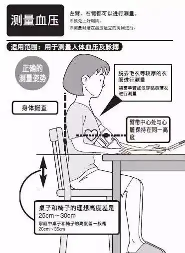 标准的测血压姿势:如下图建议测血压的体位.