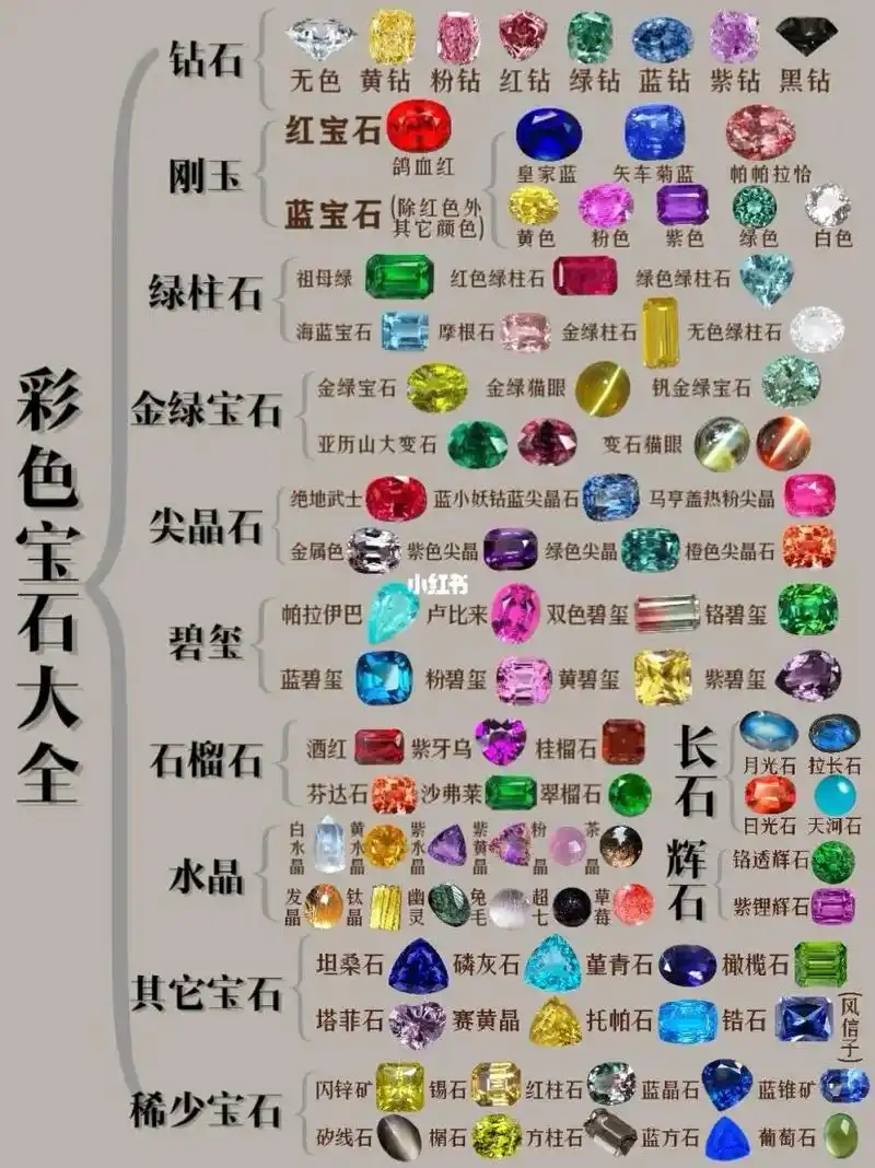 彩色宝石都有哪些种类? 本篇涵盖 - 抖音