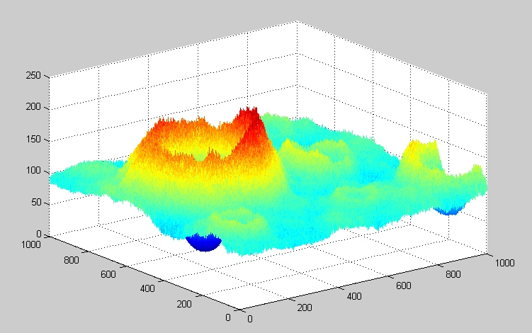 matlab生成的三维figure图如何提取各点坐标?求代码