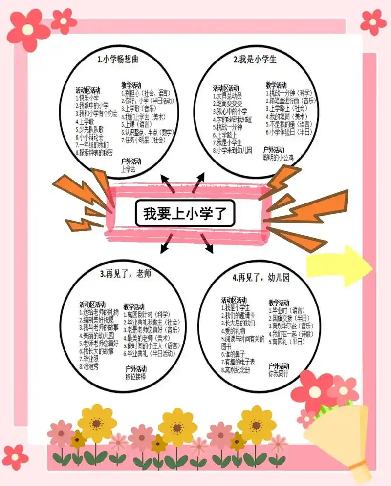 包含主题主题网络图  - 抖音