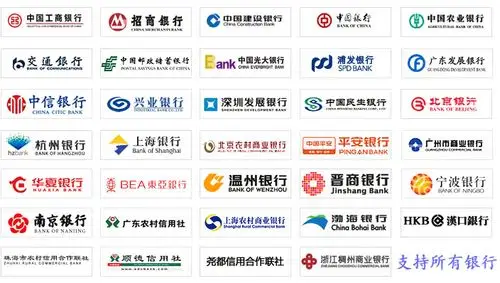 各大银行图标