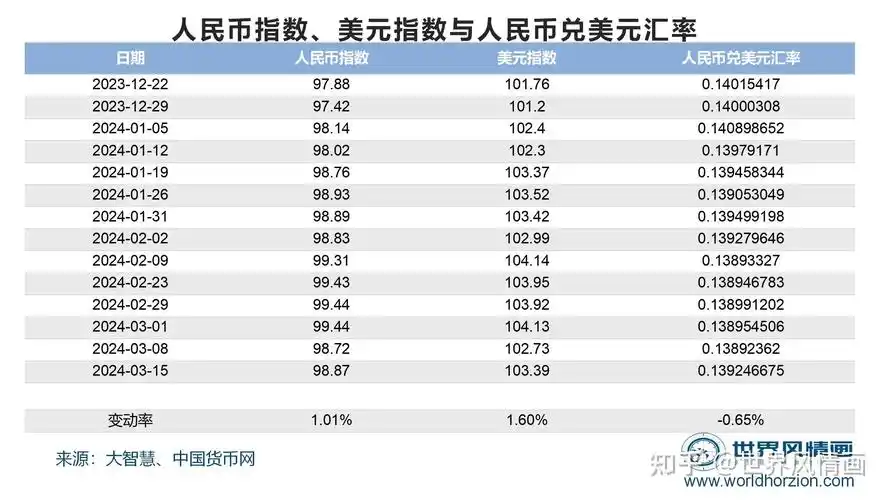 3月22日人民币兑美元急贬300基点是否意味着贬值潮起