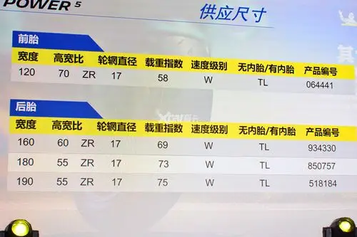 power5轮胎一共有4款规格,前轮只有一款规格为120/70 r17的型号,后轮