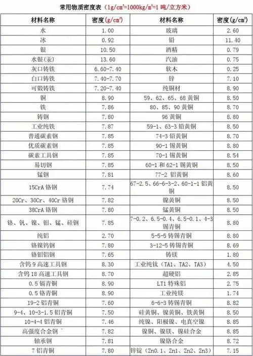 常用物质密度表