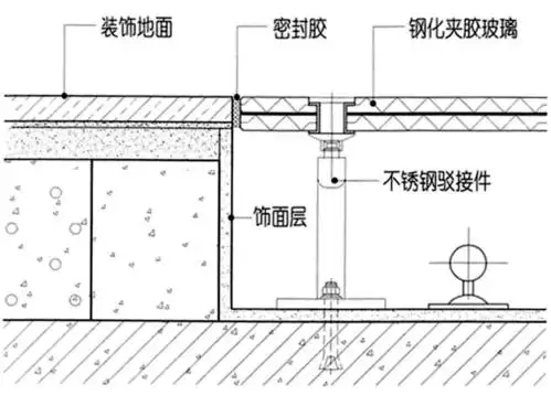 玻璃吊顶和悬空玻璃地面五分钟就能搞定