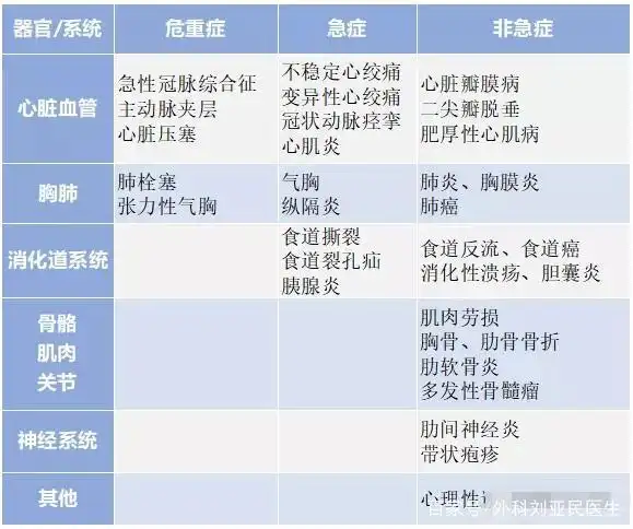 胸口一按就疼怎么回事