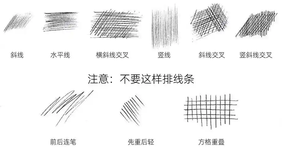 线条作为素描造型中的关键要素,种类很多:有直线,曲线,螺旋线,粗线