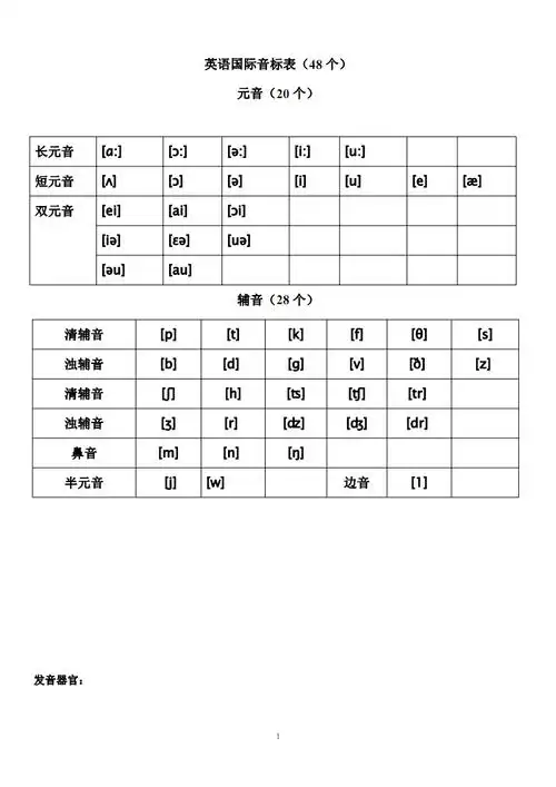 英语音标发音表读音如下图所有音标发音表中读音如下1i 舌抵下齿,双唇