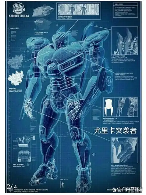 《环太平洋》机甲设计图 1危险流浪者 2复仇流浪者 3暴风赤红 4军刀