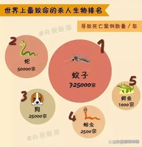 九成人不知蚊子的天敌是啥用1个土招蚊子不靠近了