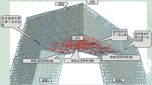 中央电视台总部大楼