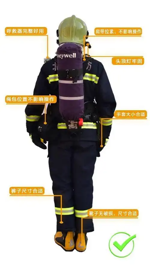 消防员基本防护装备穿戴要求12种错误示例及正确示范