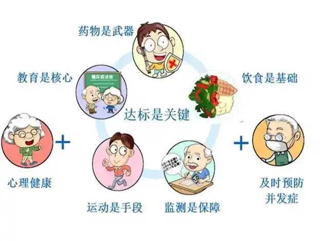 义诊预告新泰市中医医院11月14日联合国糖尿病日义诊活动来了