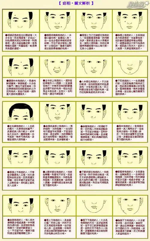 相术大全        面相分析预测疾病         星座屋之男人面相学额头