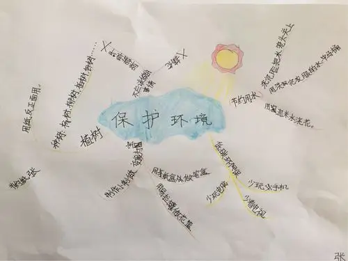 其它 我的思维 我的图(二) 写美篇  思维导图是由英国的脑力开发专家