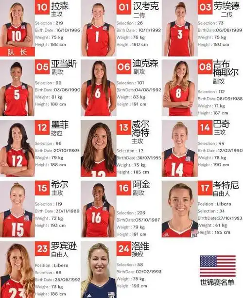 女排世锦赛之最,袁心玥以1cm之差无缘,自由人身高竟然达到188cm