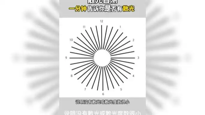 李医生眼镜费县店:自测一下你有没有散光?
