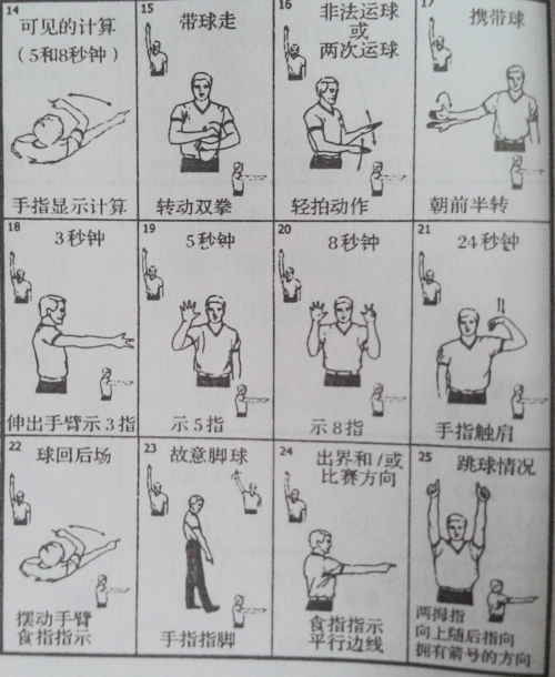 篮球比赛中裁判员的分工配合与手势